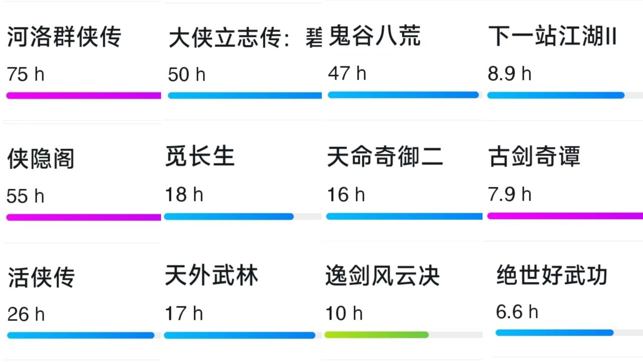 我在古代养孩子《吾今有世家》：只要家族势力大，妻妾成群带回家-第1张