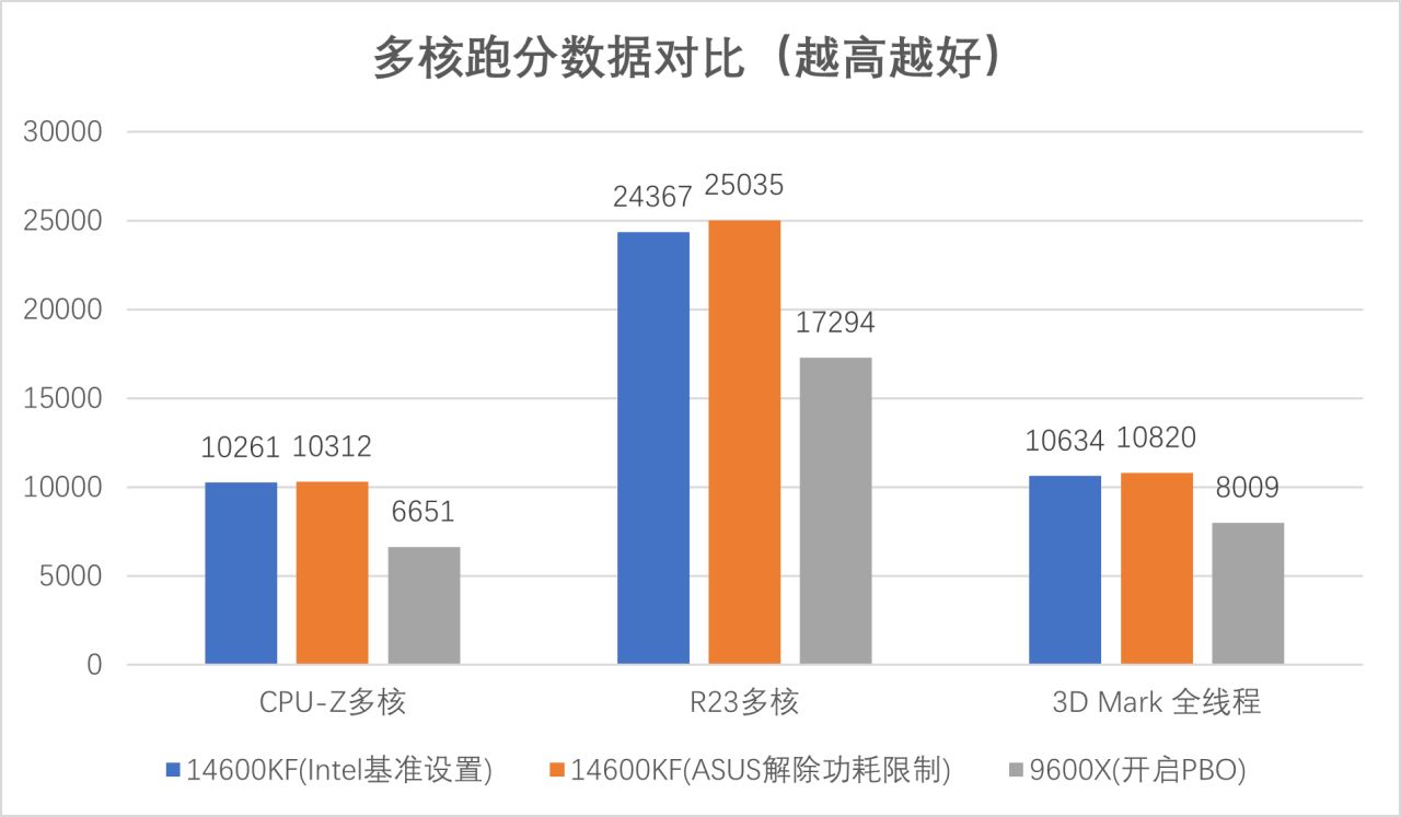 14600KF生产力实测：优秀的多核性能表现-第2张