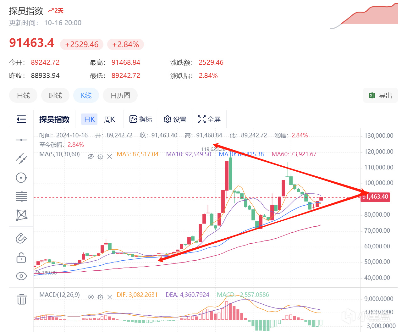 10月CS市場風向（反彈或將出現，各版塊氣象不一，大盤弱轉強？）-第1張