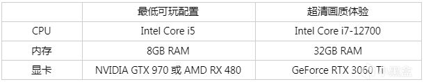 黑仔有话说：10月18日预下载开启，10月22日超前登录！-第2张