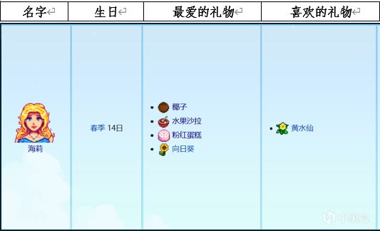 星露谷物语新手应该知道的几件事之礼物篇-第1张