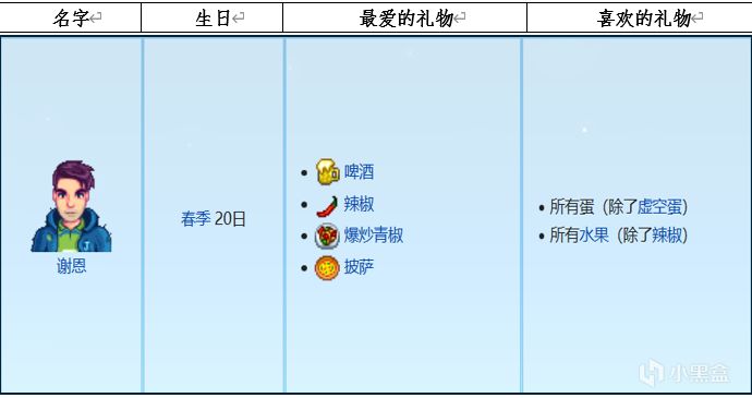 星露谷物语新手应该知道的几件事之礼物篇-第2张