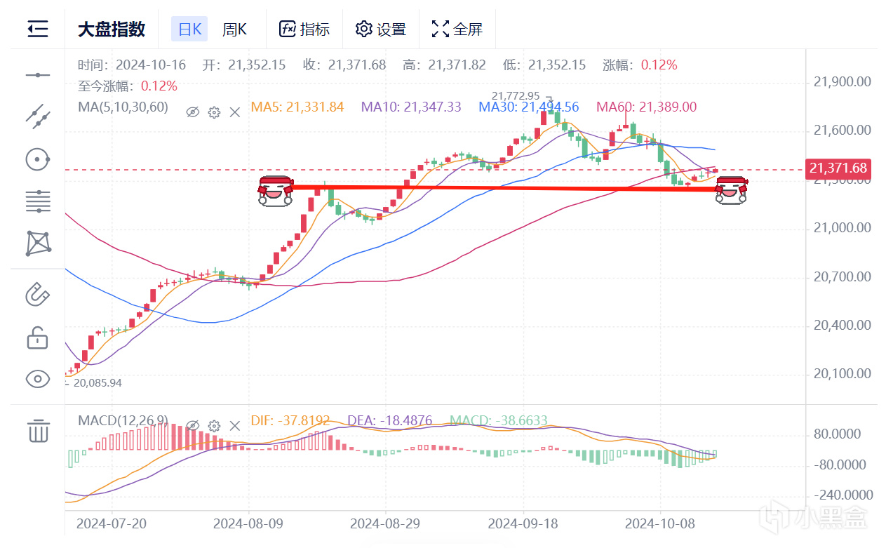 10月CS市场风向（反弹或将出现，各版块气象不一，大盘弱转强？）