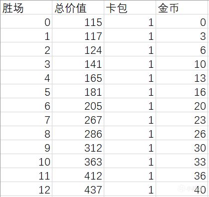 《爐石戰記》競技場機制心得分享-第1張