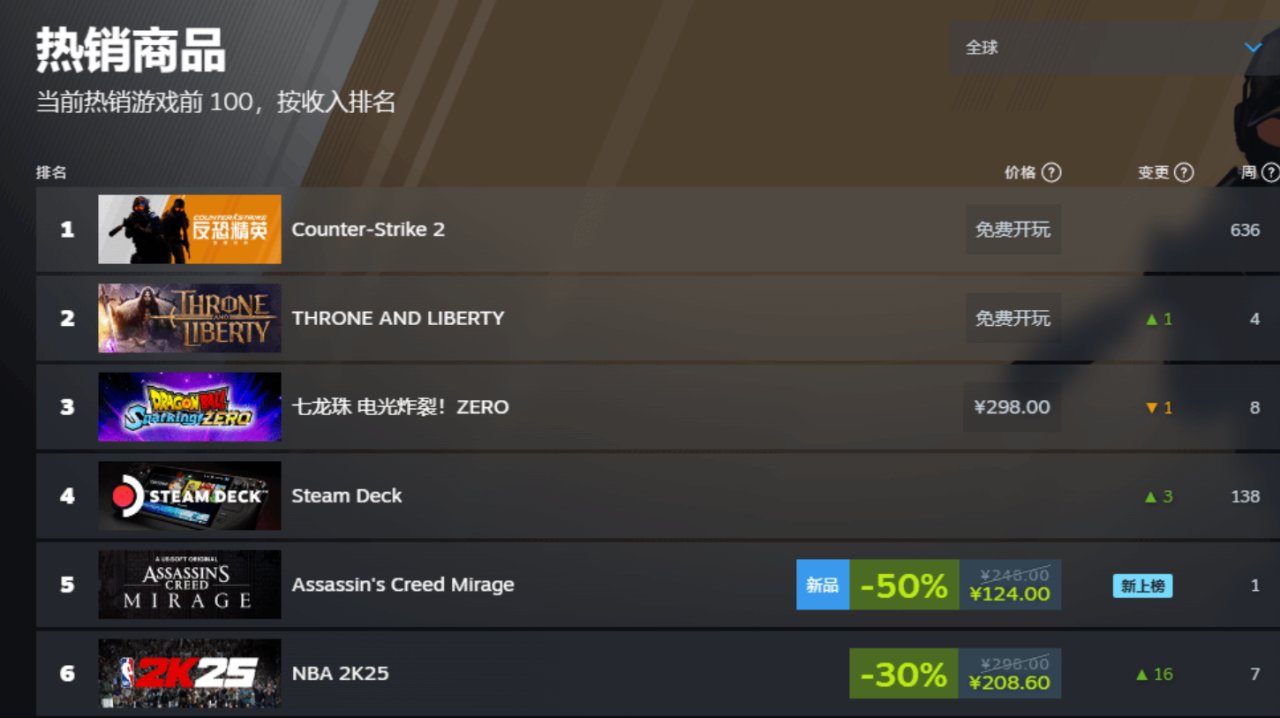 【球盟会】网剧也来强行蹭热度？网剧《黑神话：天意》开拍， 你会去看吗？