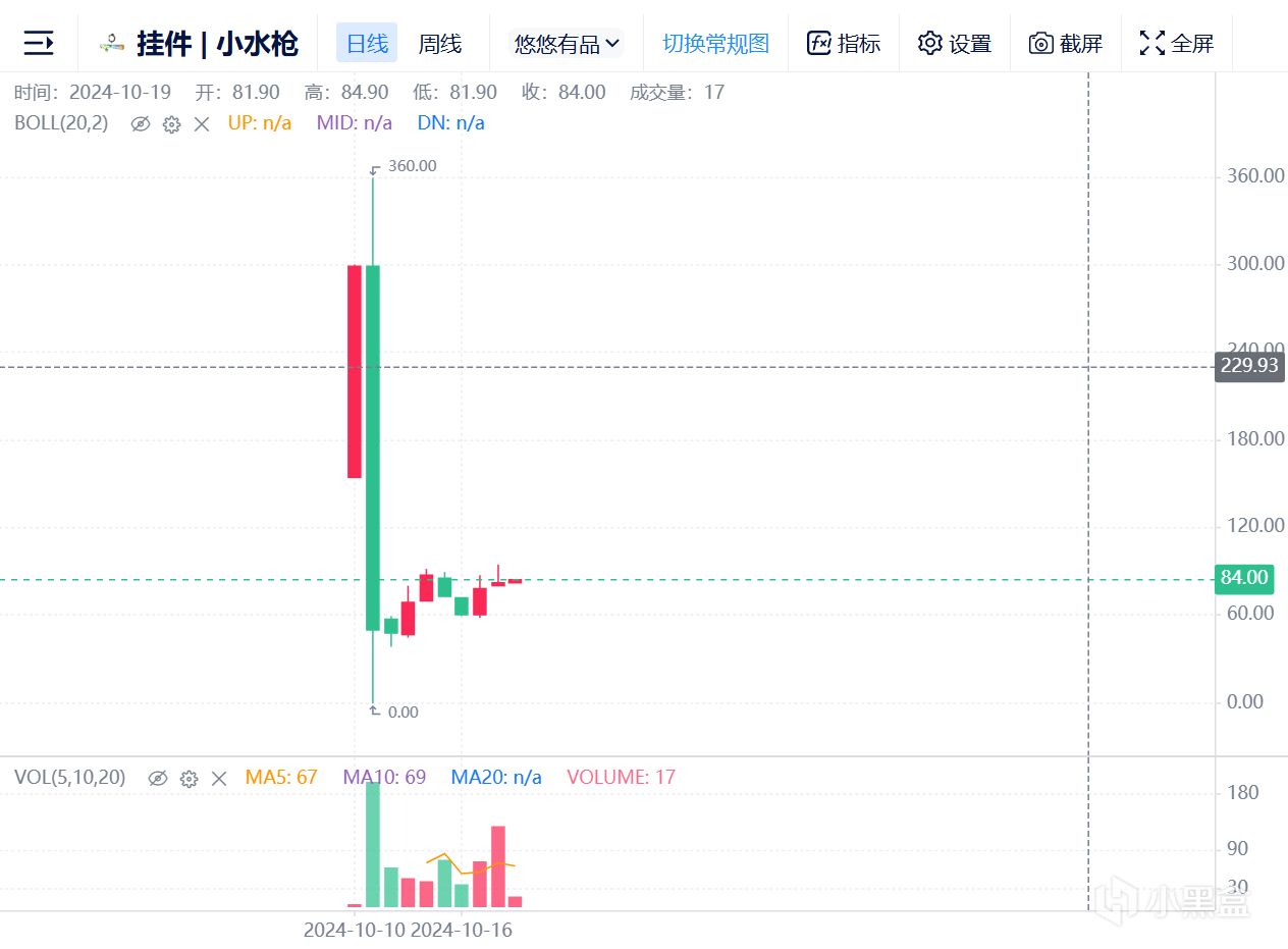 投票
  10月19日 CS2市场前瞻（挂件暴跌：恐慌/压价）-第2张