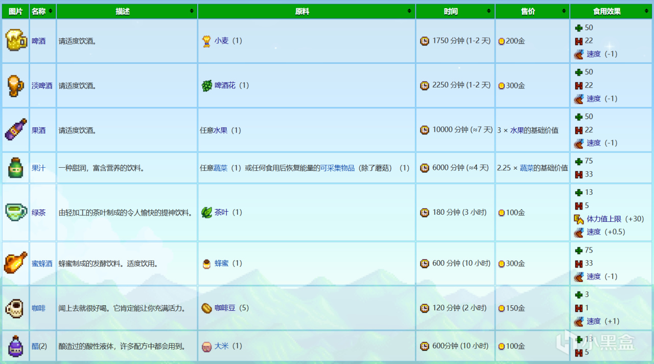 星露谷物语新手应该知道的几件事（7）-第2张