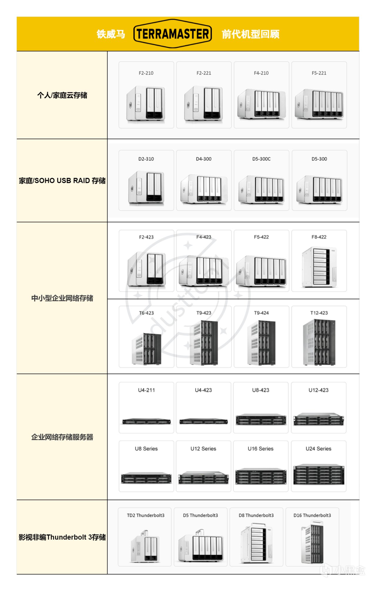 大更新！铁威马新品全系搭载TOS6，国民NAS体验再升级-第1张