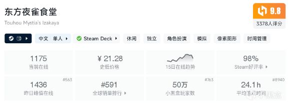 【球盟会】Steam近期特惠游戏盘点