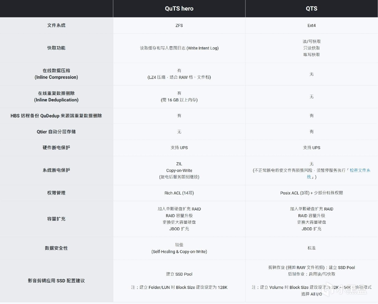 疊券後的威聯通TS-464C2應該是蕞有性價比的四盤位NAS之一！-第1張