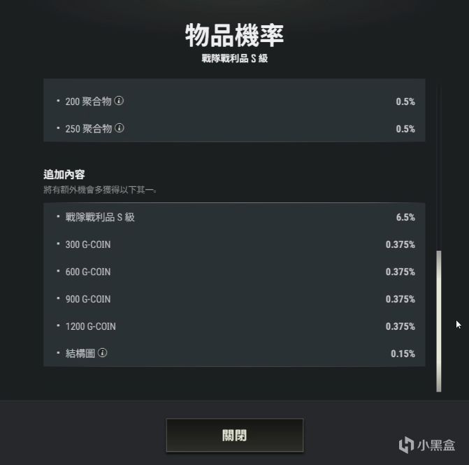 震惊！公会物资箱额外有0.375%概率开到GB和0.1%概率开到图纸！-第0张