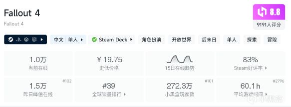 【球盟会】Steam近期特惠游戏盘点