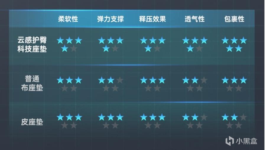 什么样的工学椅才是智商税？买对不买贵！人体工学椅双11省钱攻略