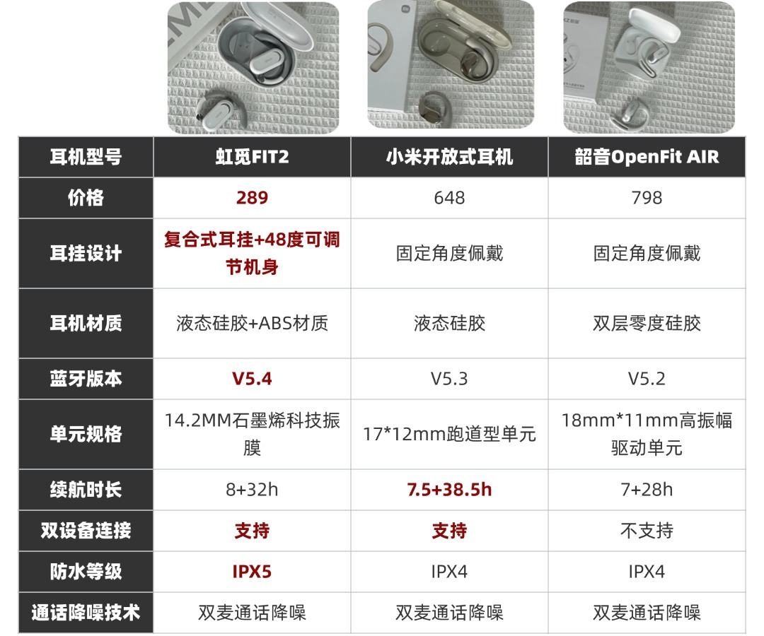 2024热门开放式耳机哪款值得选？开放式蓝牙耳机评测体验-第1张