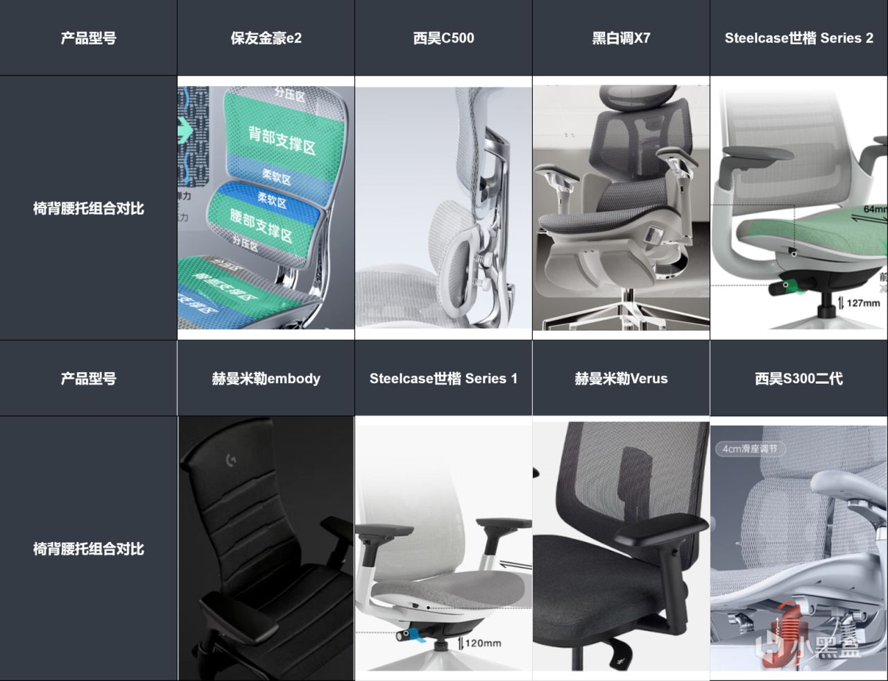 什么样的工学椅才是智商税？买对不买贵！人体工学椅双11省钱攻略