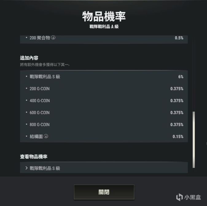 震惊！公会物资箱额外有0.375%概率开到GB和0.1%概率开到图纸！-第1张