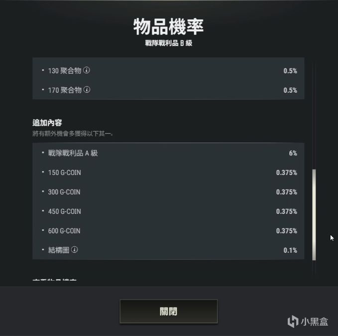 震惊！公会物资箱额外有0.375%概率开到GB和0.1%概率开到图纸！-第2张