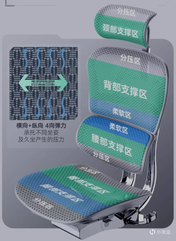 什么样的工学椅才是智商税？买对不买贵！人体工学椅双11省钱攻略