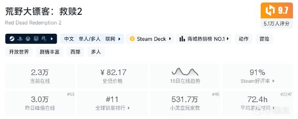 【球盟会】Steam近期特惠游戏盘点