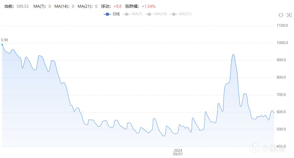 10月23日 CS2市场前瞻（挂件"回光返照"/探员“砸盘严重”）-第1张