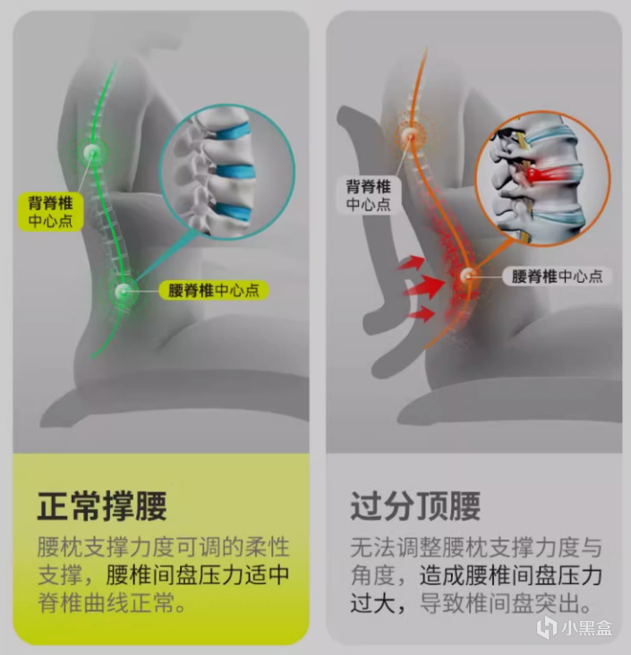 什么样的工学椅才是智商税？买对不买贵！人体工学椅双11省钱攻略