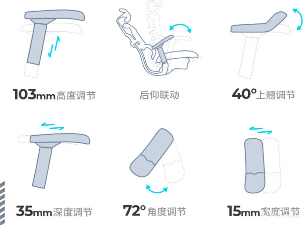 什么样的工学椅才是智商税？买对不买贵！人体工学椅双11省钱攻略