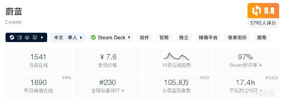 【球盟会】Steam近期特惠游戏盘点