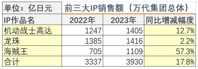 七龙珠 电光炸裂！ZERO：12W在线、燃爆2024年的另一只猴子！-第0张