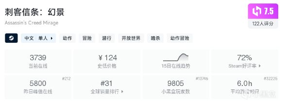 【球盟会】Steam近期特惠游戏盘点