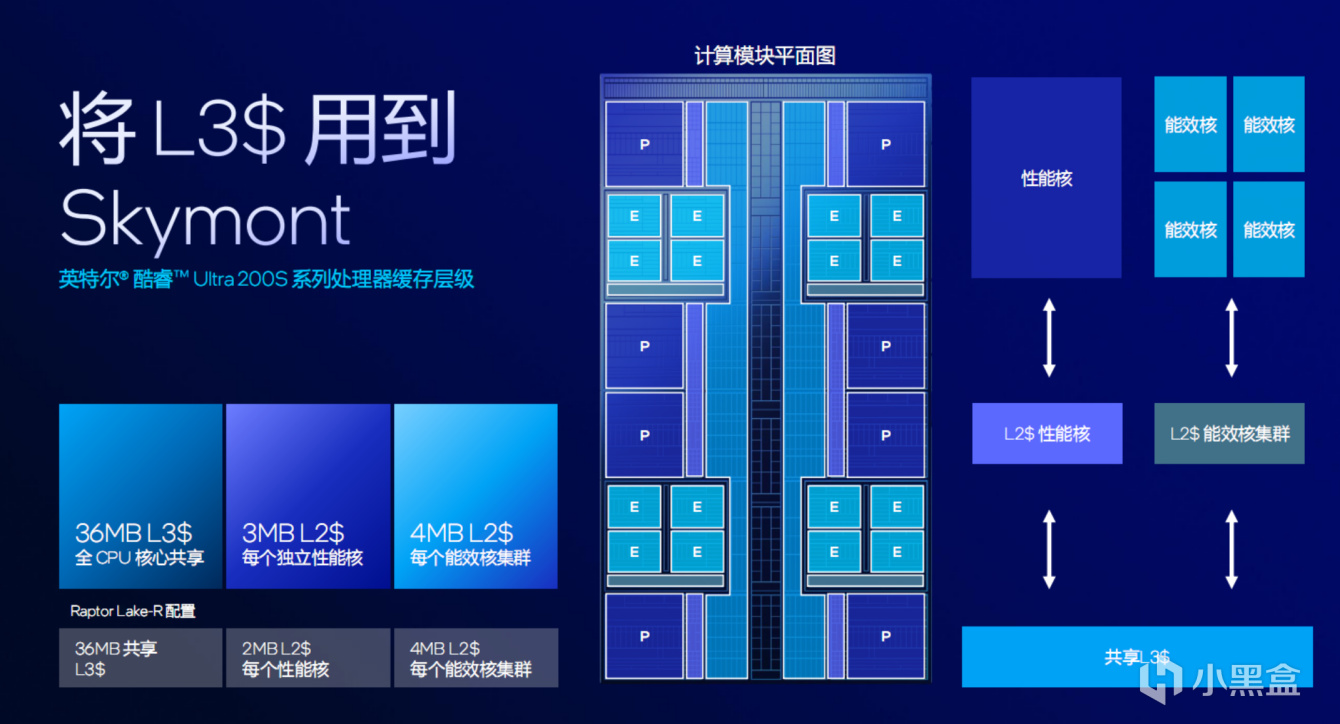 AI PC時代最佳夥伴？Intel酷睿Ultra 200家族首秀！-第1張