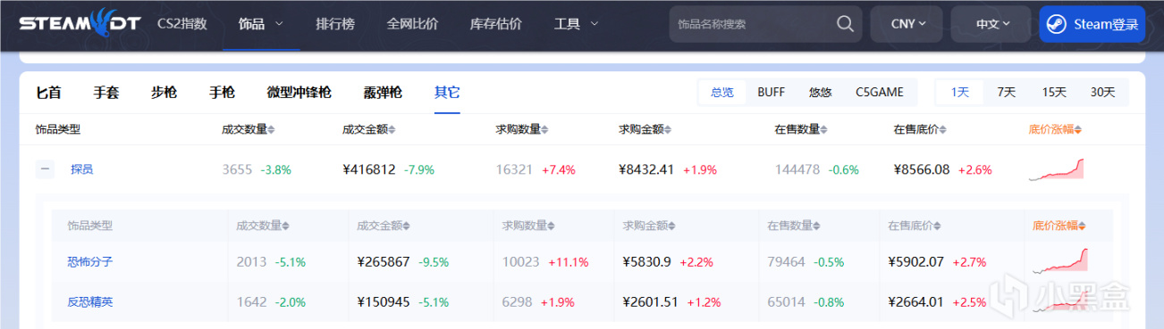 投票
  CS2市场小T快报【距离上海major还有37天】-第2张