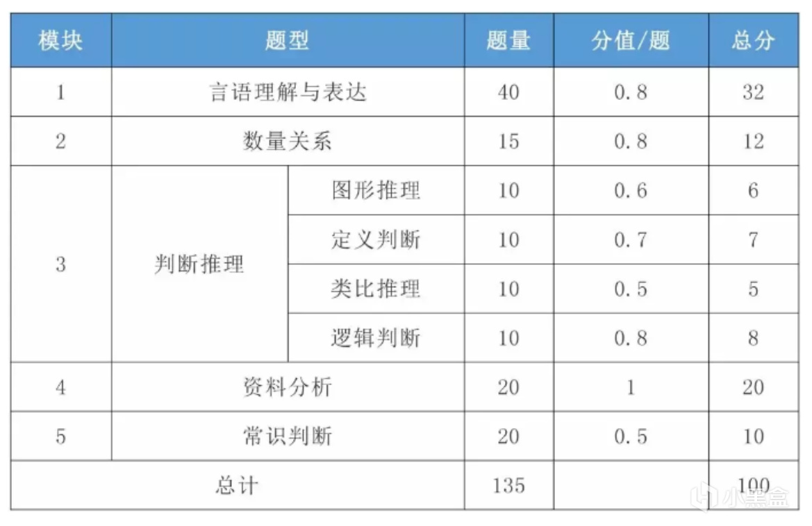 "国考报录比5:1，但没复习过怎么办"-第2张