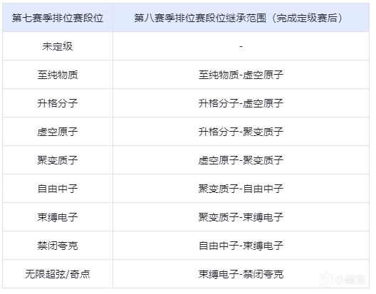 第七赛季「绯息醒世」日程及奖励说明公告-第1张