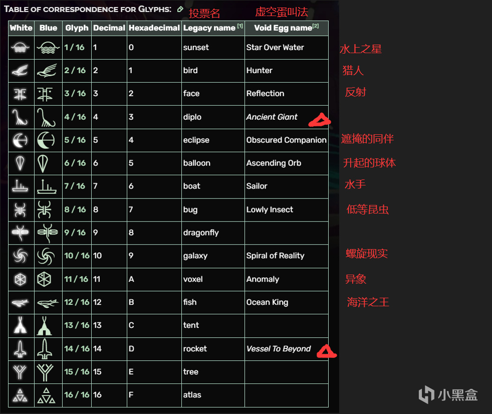 远征16各星系坐标，以及传送门用不了鲜血灵药问题【无人深空】-第1张