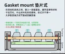 萬字長文 親身體驗 雙十一桌面數碼合集（鍵盤鼠標顯示器）推薦