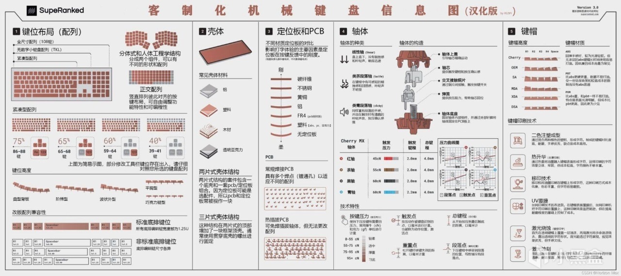 万字长文 亲身体验 双十一桌面数码合集（键盘鼠标显示器）推荐-第2张