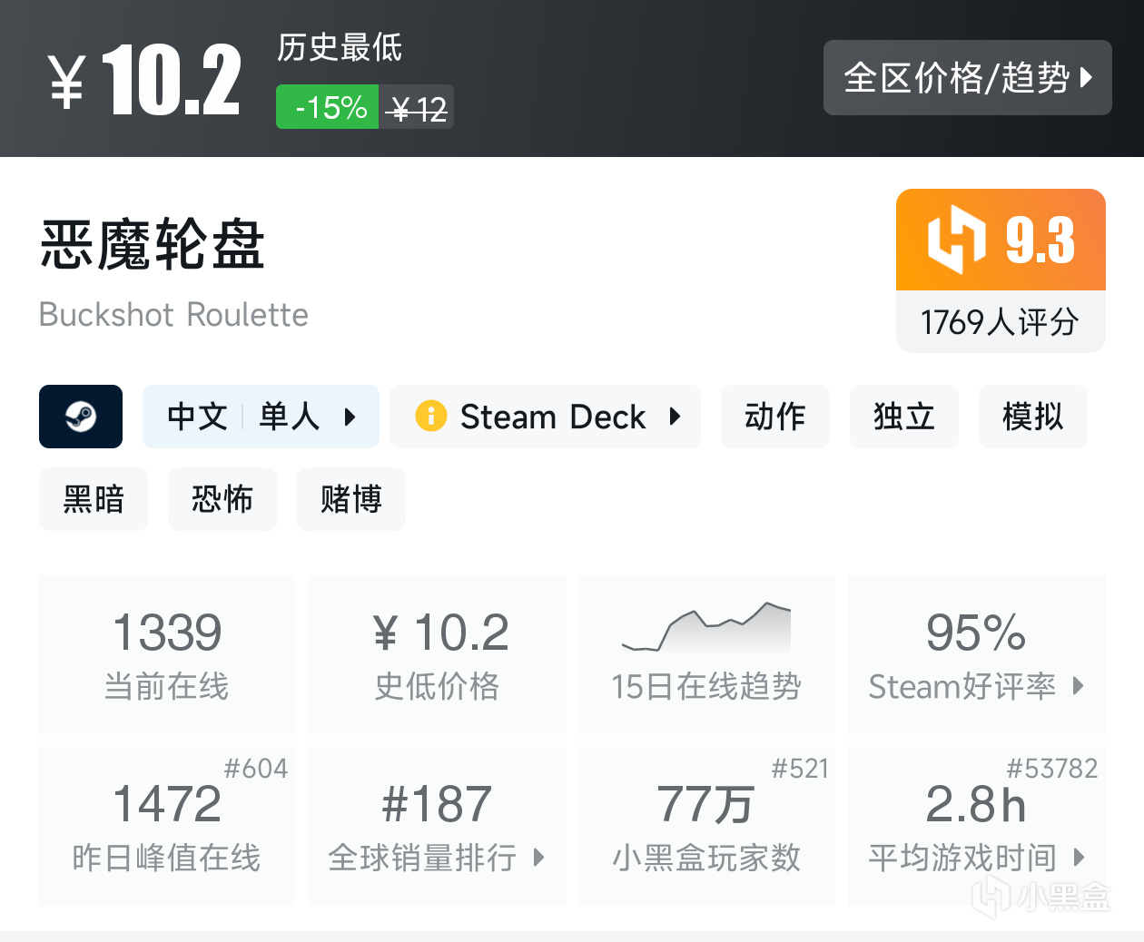 【10月29日】尖叫游戏节特惠放大送，《森林》迎来新史低仅需14r！