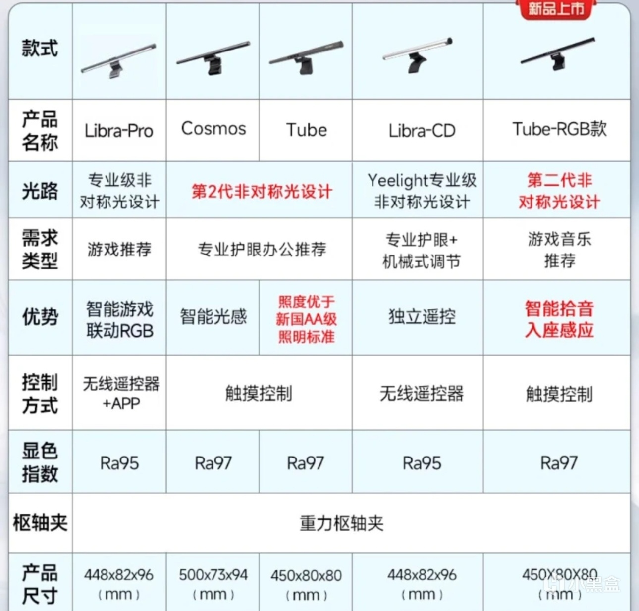 投票
  讓你的屏幕掛燈也接入雷蛇生態!易來Libra-Pro屏幕掛燈設置教學-第1張