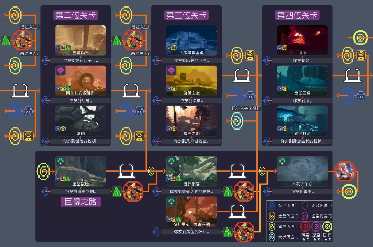 [雨中冒险2]关卡地图-第2张