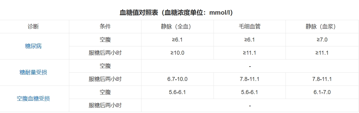 从零开始了解并控制你的体态——减脂篇-第1张