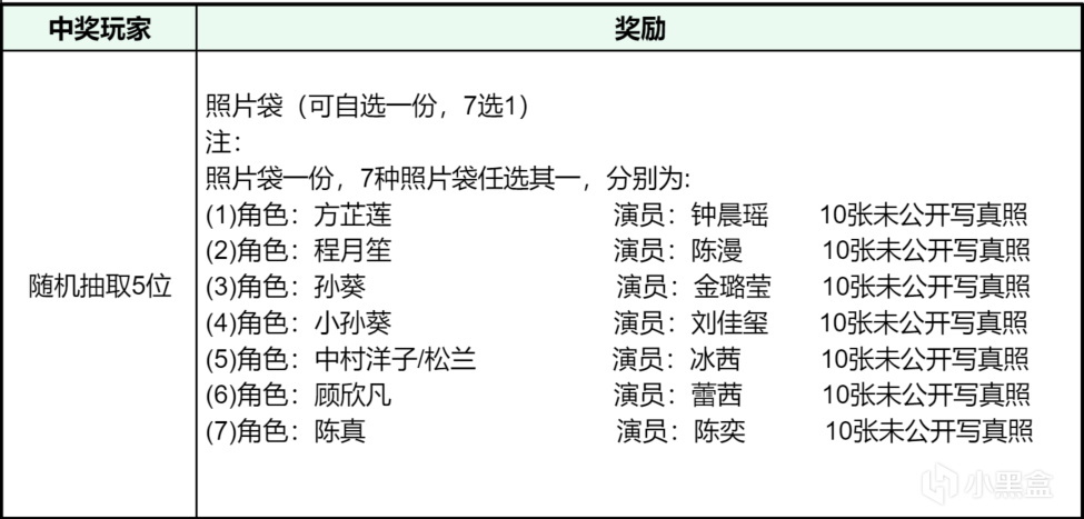 抽奖
  抽奖活动！《命运游戏2：百年之约》小黑盒一键添加愿望单-第1张