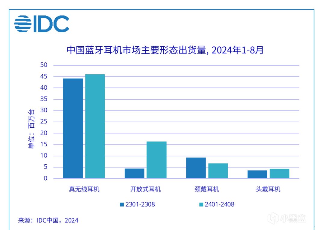 蛇圣陨石C2：百元性价比之选，耳机的最高境界就是戴了等于没戴-第1张