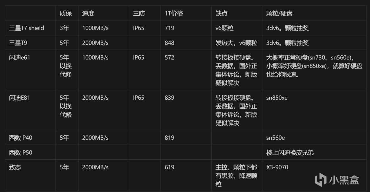 移动硬盘(SSD)选择笔记[2024]-第0张