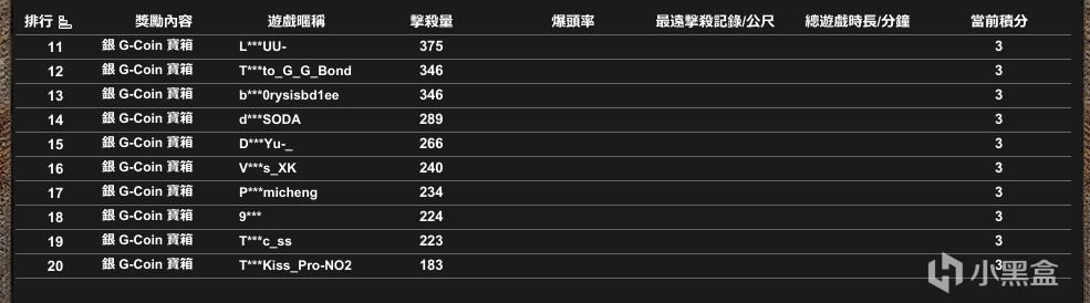 臺灣省白嫖活動M24挑戰，獎勵發放-第1張