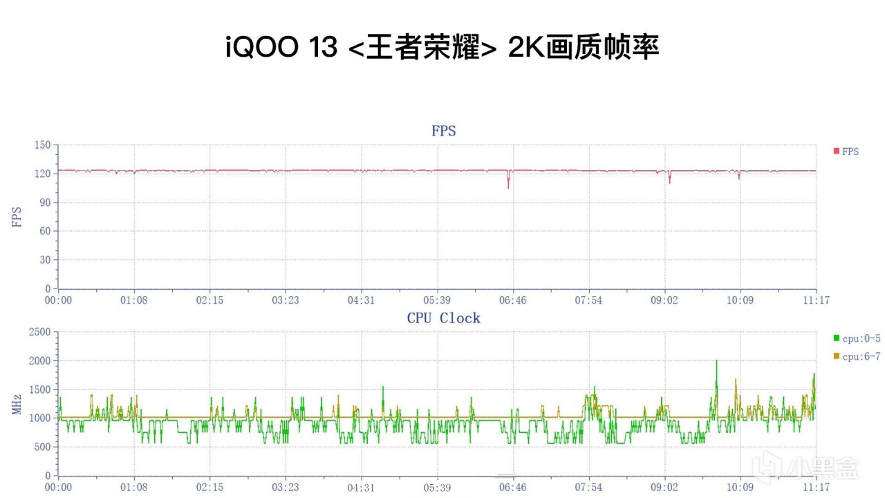 iQOO13如何获得张大仙的青睐？-第1张