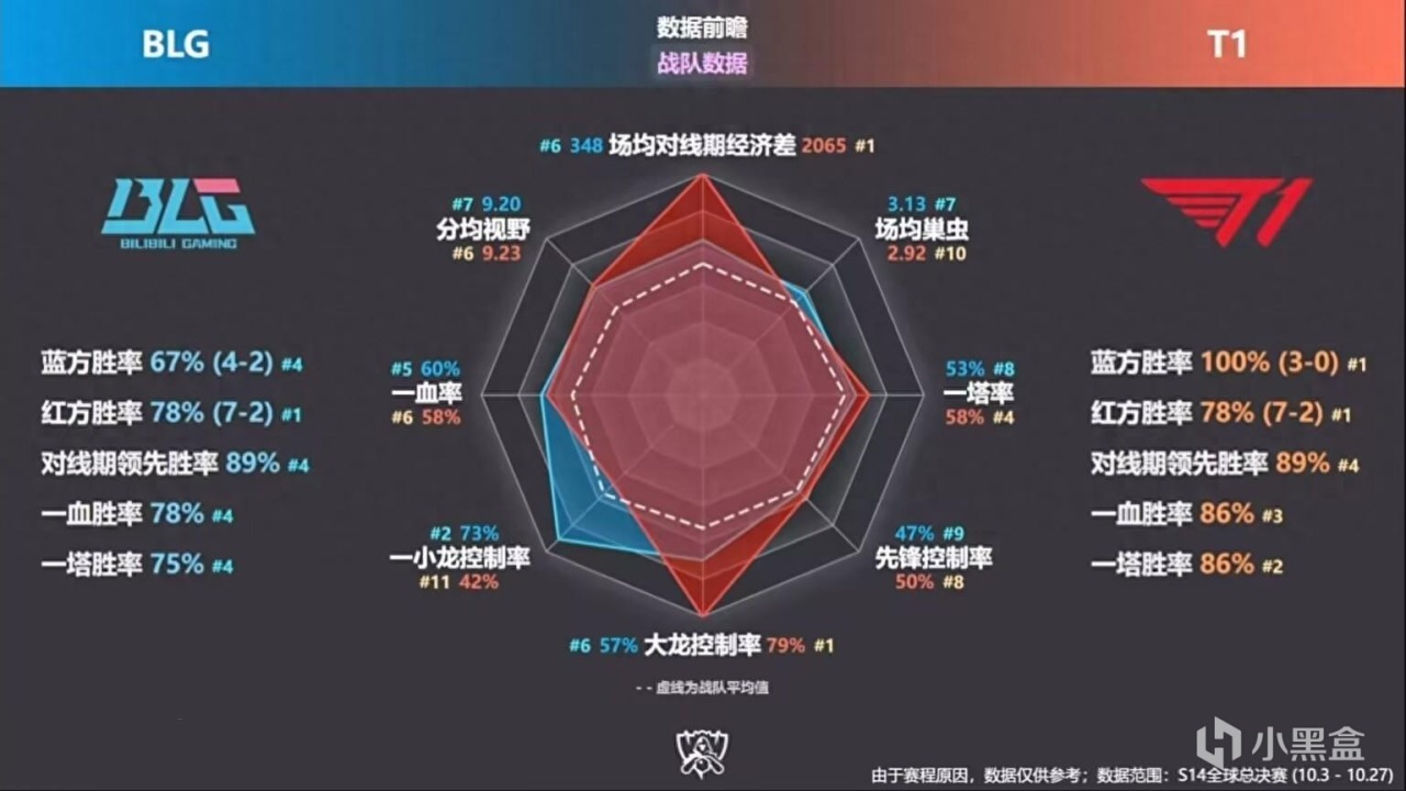 T1决赛前被Gen公开背刺！教练复盘半决赛，将T1视野战术公之于众