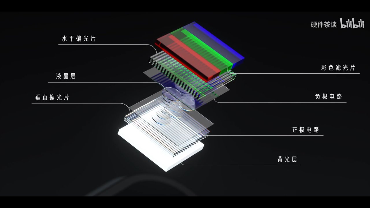 [科普]從0開始帶你瞭解手機--屏幕篇（上）