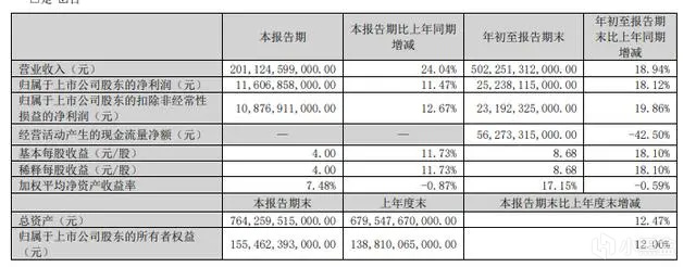 比亞迪首次銷量全球第三，下一步趕超大眾豐田，它到底憑啥？-第1張