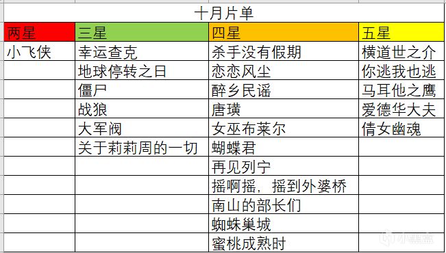 24年十月观影小结&影片推荐