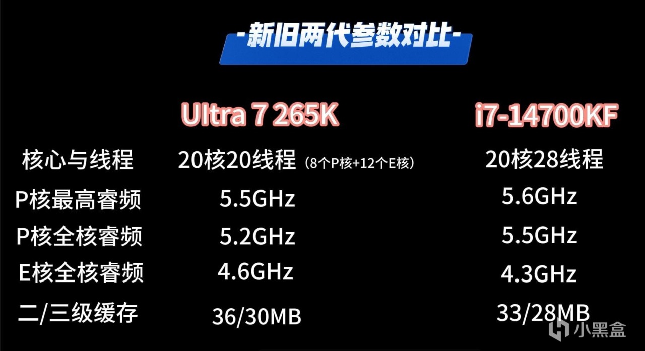 英特尔UItra 7 265K对比i7-14700KF：双11装机怎么选？-第1张